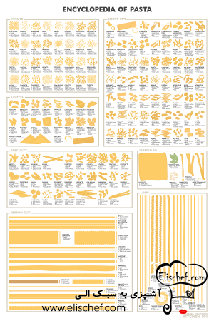 تفاوت انواع پاستا